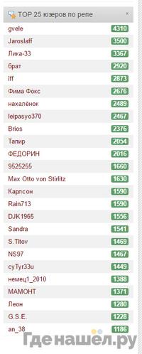 Годовой набор 1972 года ЛМД Госбанка СССР