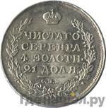 Каталог монет Александр I