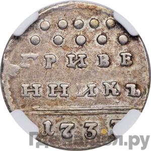 Каталог монет Анна Иоанновна