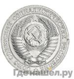 Каталог монет Пробные